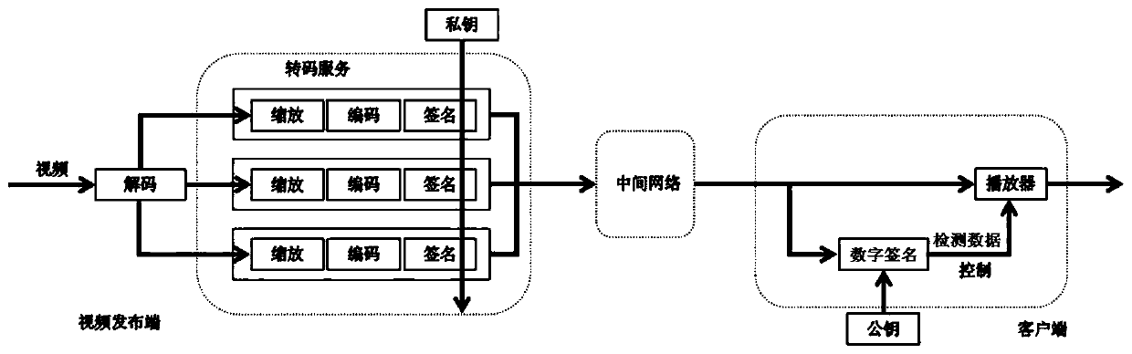 Video and audio credible playing method for generating associated abstract based on intra-frame extraction