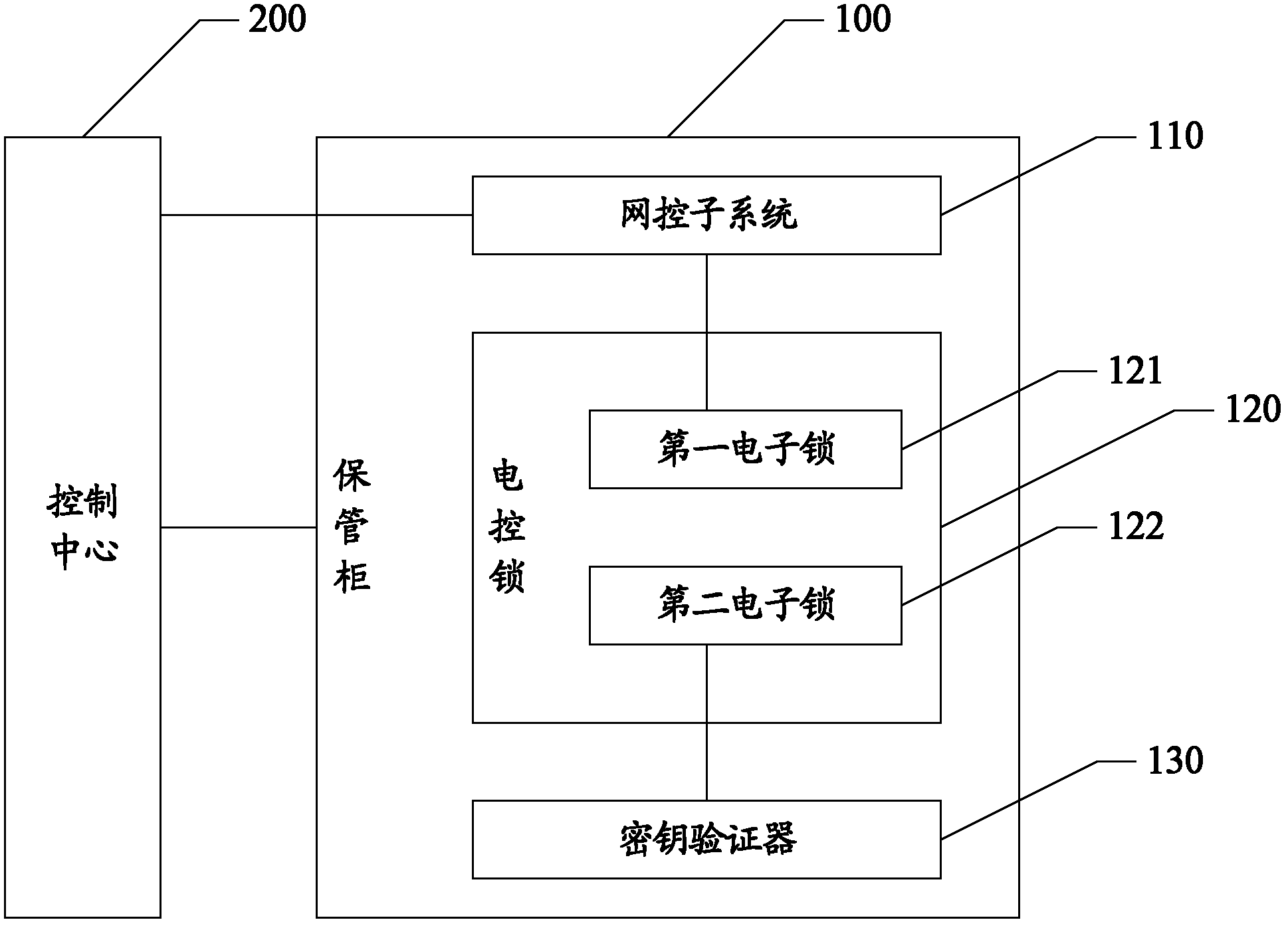 Weapon management system and method