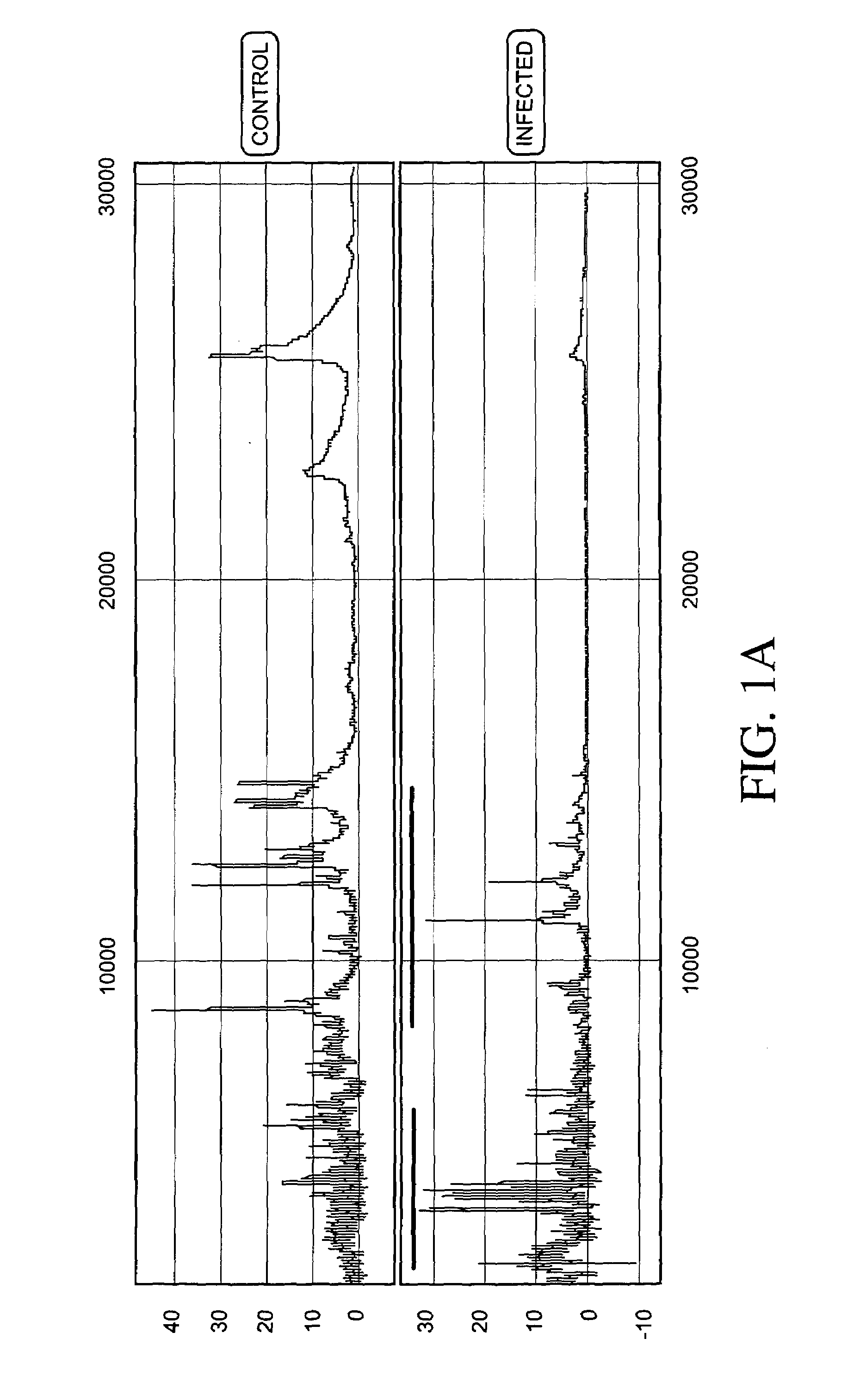 Proteomic analysis of biological fluids