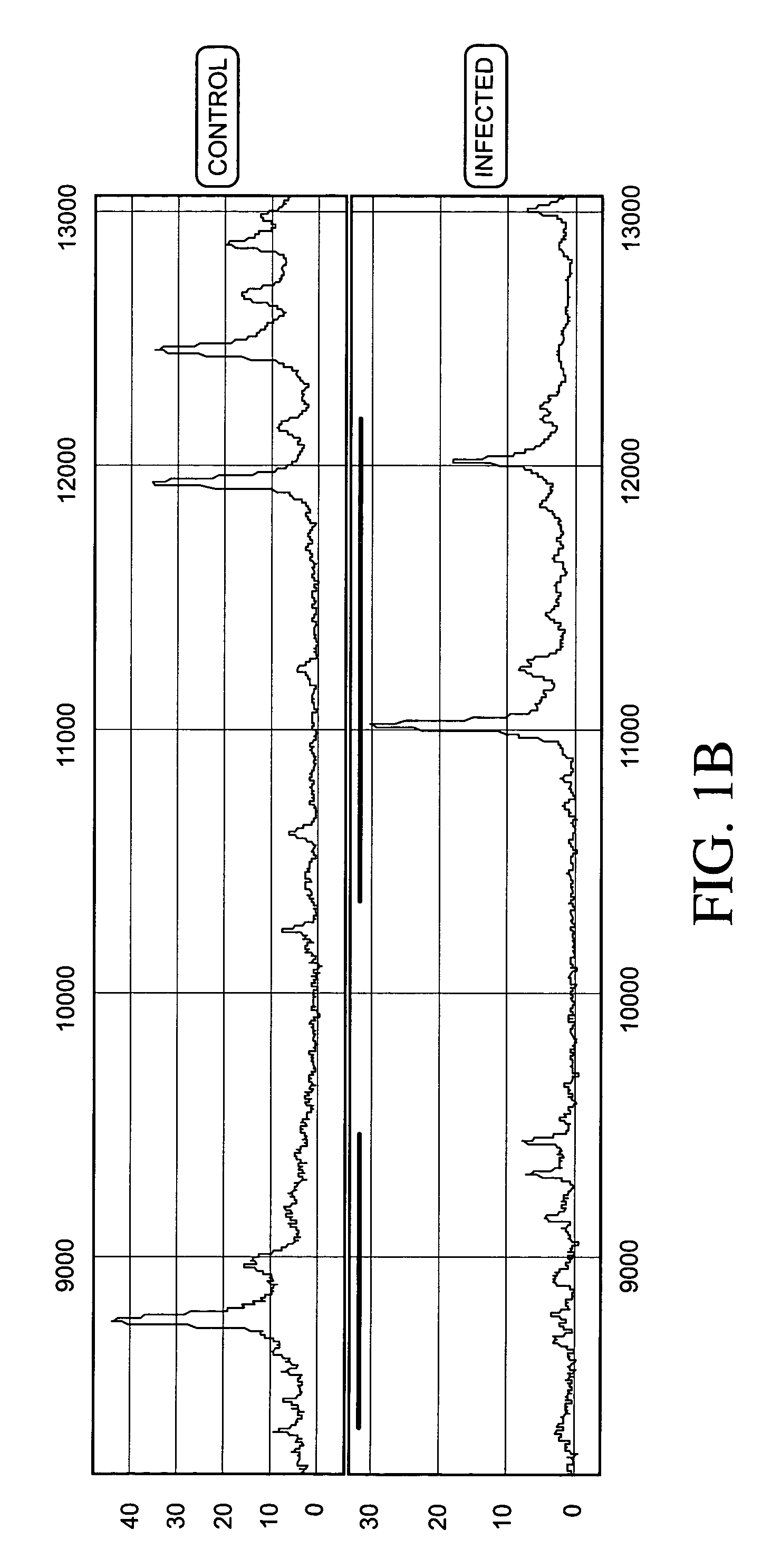 Proteomic analysis of biological fluids