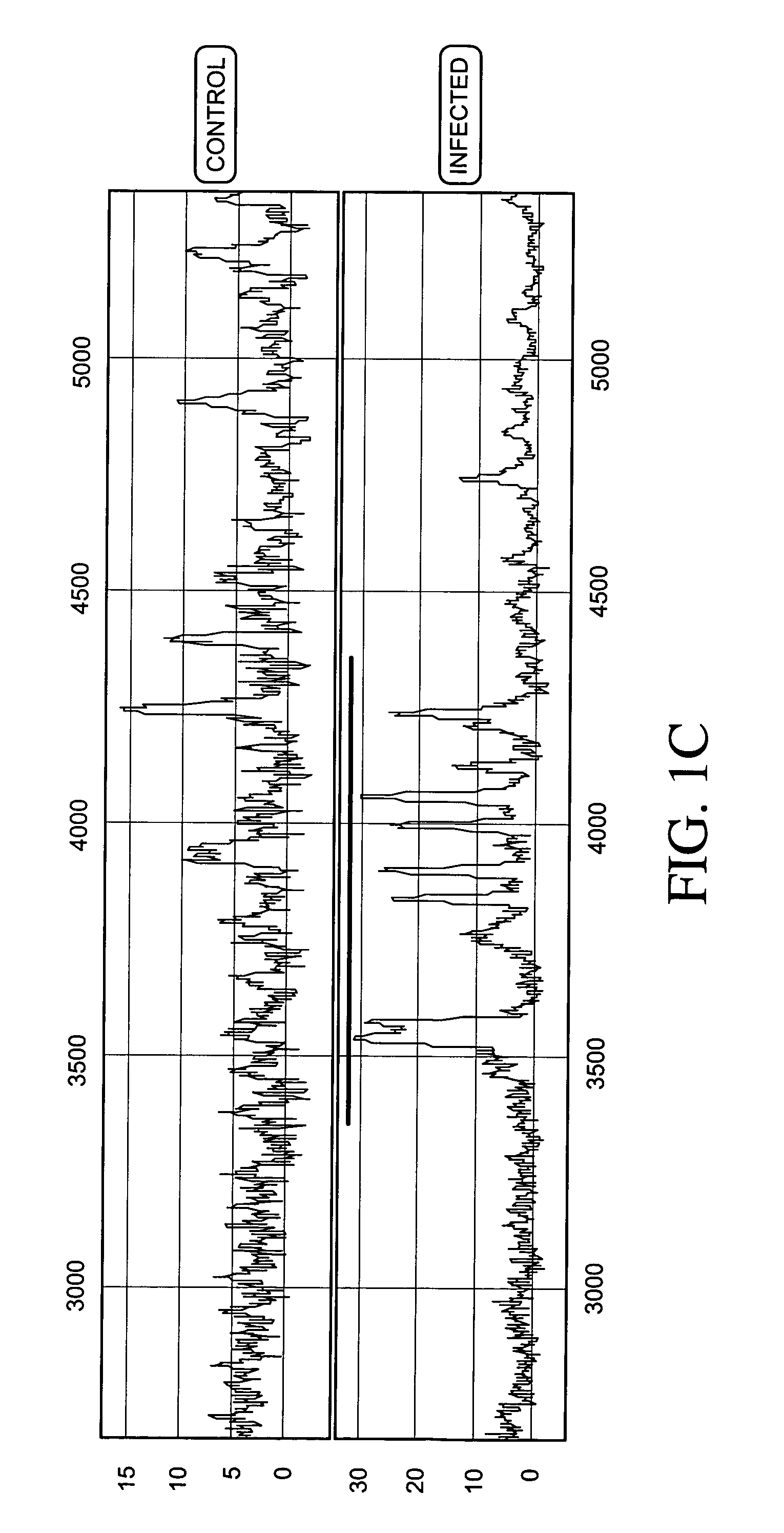 Proteomic analysis of biological fluids