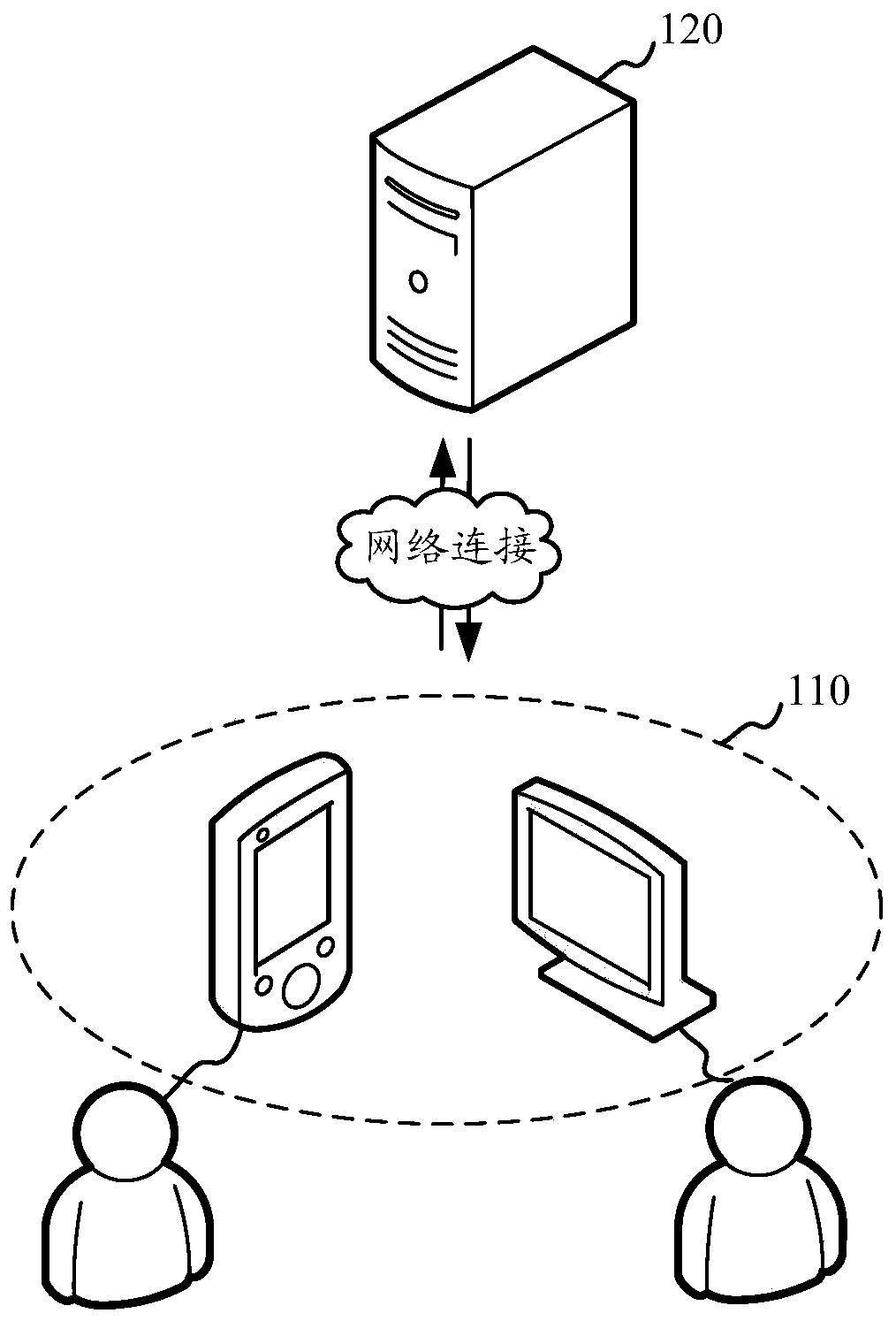 Fundus image segmentation method, device, storage medium and computer equipment