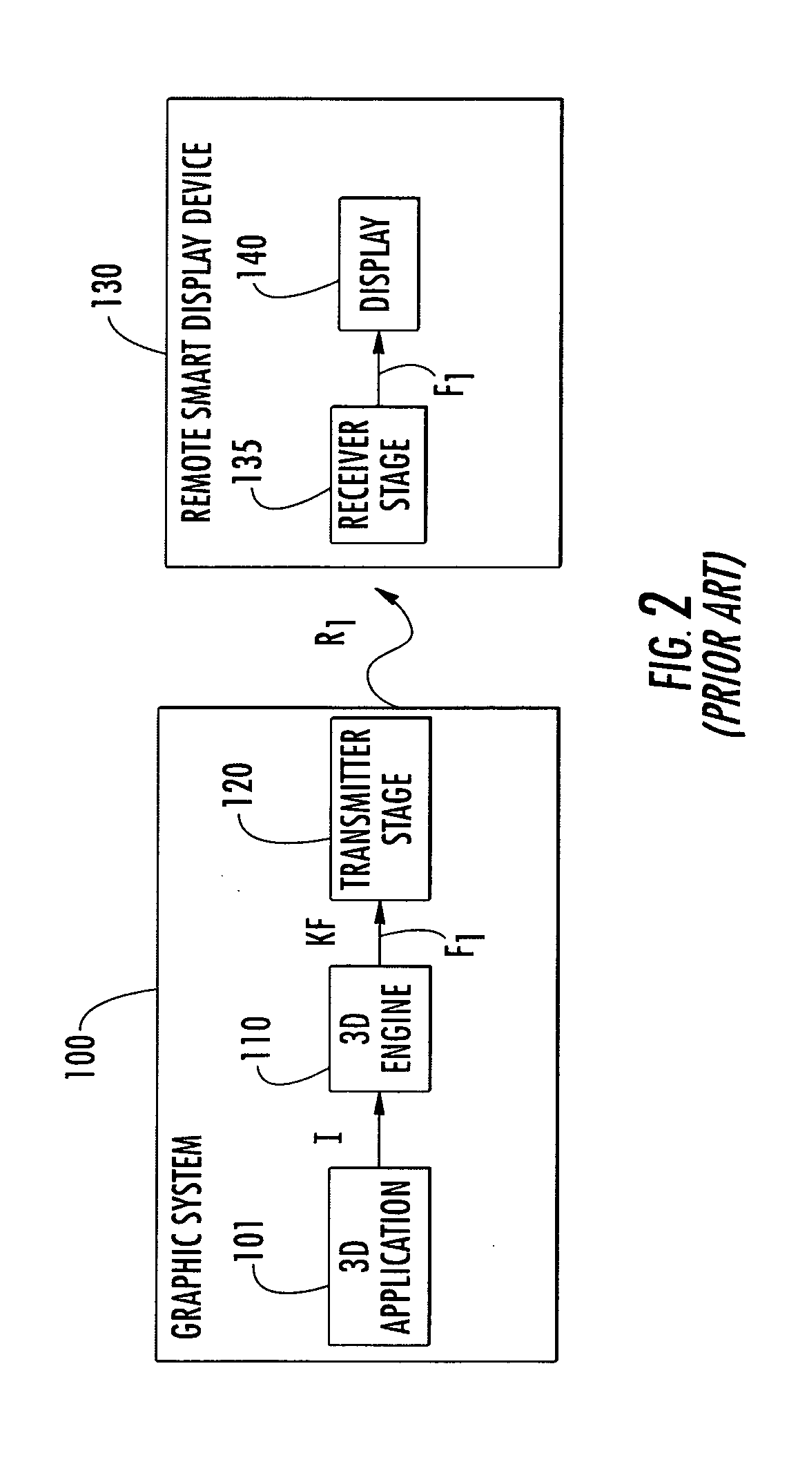 Graphic system comprising a pipelined graphic engine, pipelining method and computer program product