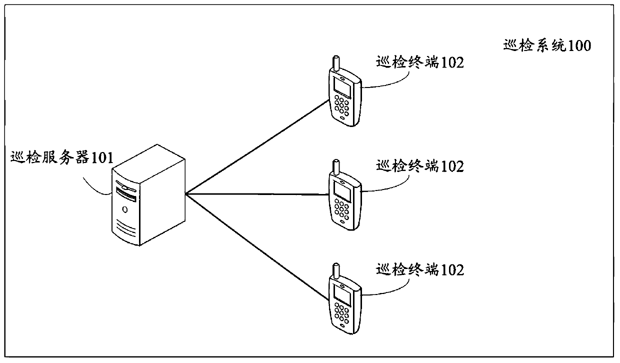 Computer room routing inspection method and device