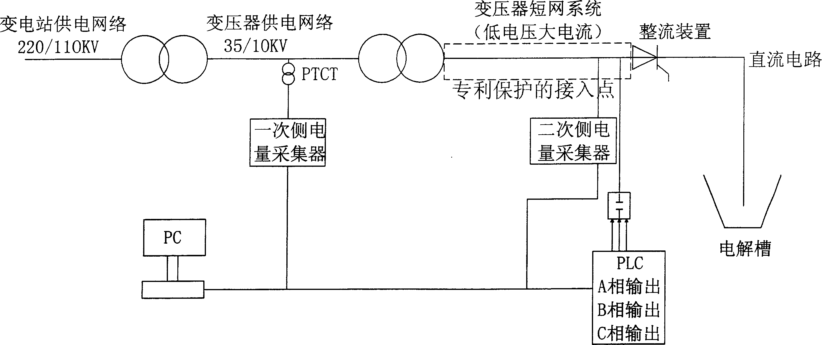 Method for low-voltage connecting reactive-load compensation device and active filtering device by electrolysis system transformer