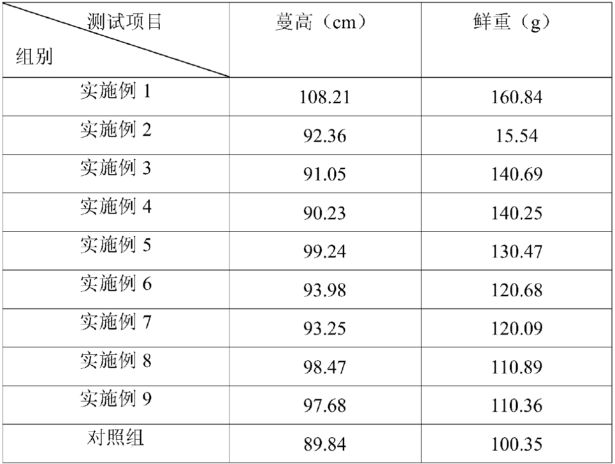 Non-soil cultivation nutrient solution for increasing yield of cucumbers and preparation method of nutrient solution