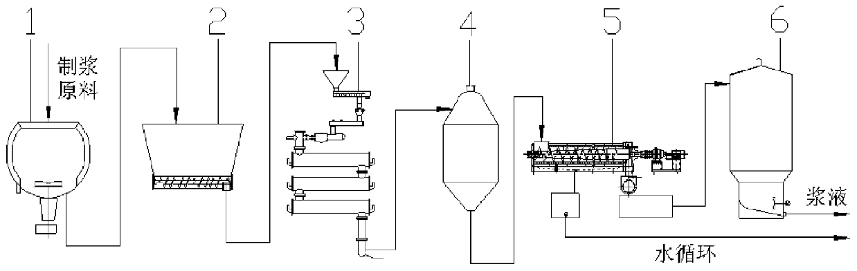 A method and system for preparing pulp using grass straw as raw material