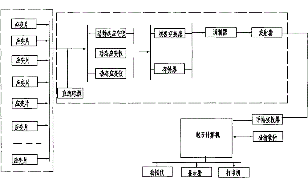 Synchronous force measuring bolt