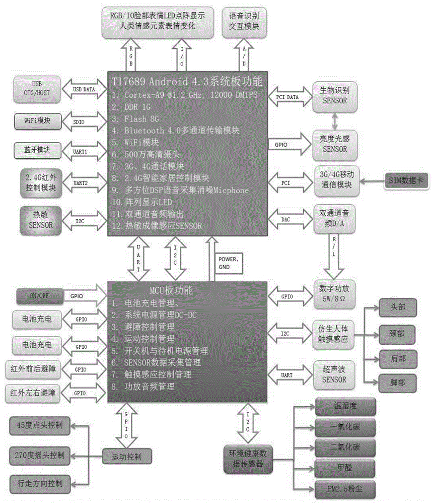 Intelligent home robot