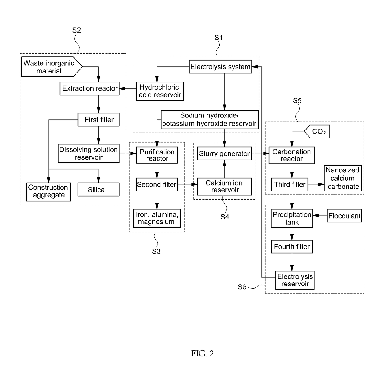 Preparation method of calcium carbonate with high purity from inorganic materials containing alkali metals or alkali earth metals