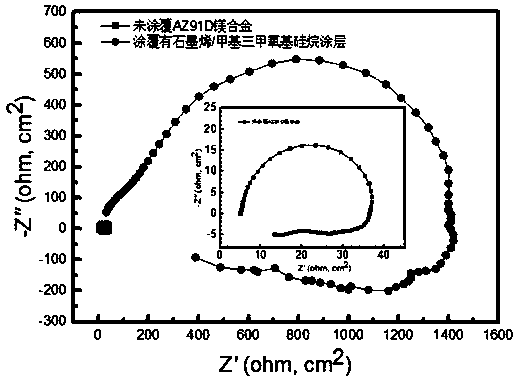 Graphene anticorrosion aqueous coating for magnesium alloy, and preparation method and application thereof