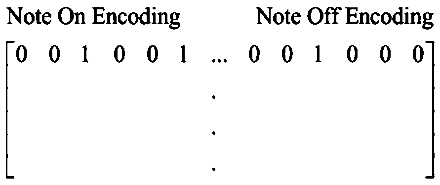 Music generation method based on facial expression recognition and recurrent neural network