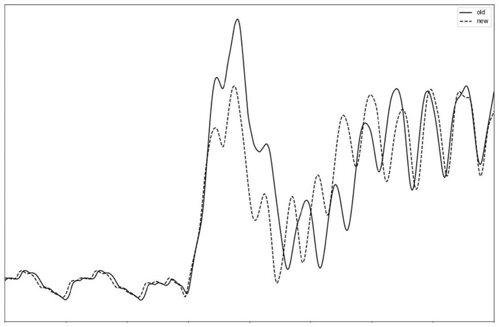 A kind of wind power generator load reduction method