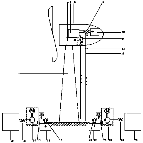 Oil change system of wind driven generator gearbox and leak-proof security protection method for oil chang