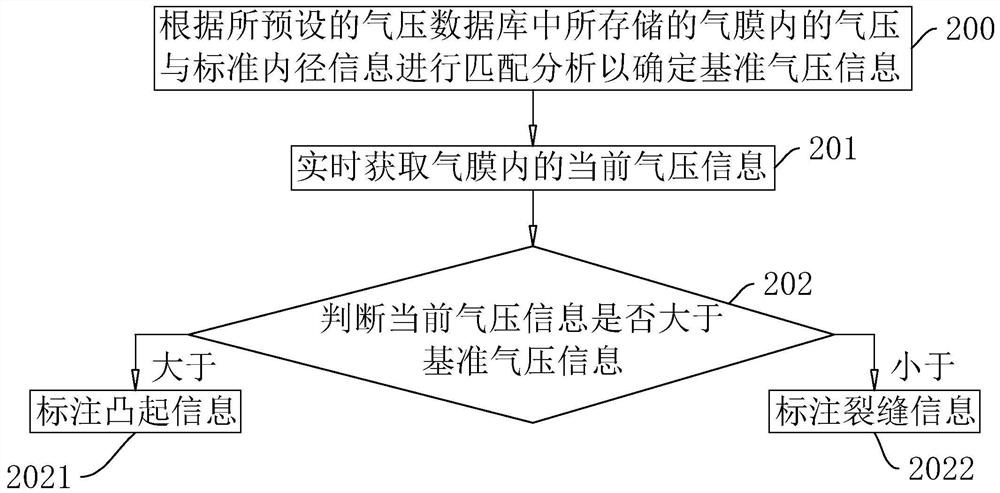 Pipeline inner surface detection method and system, storage medium and intelligent terminal