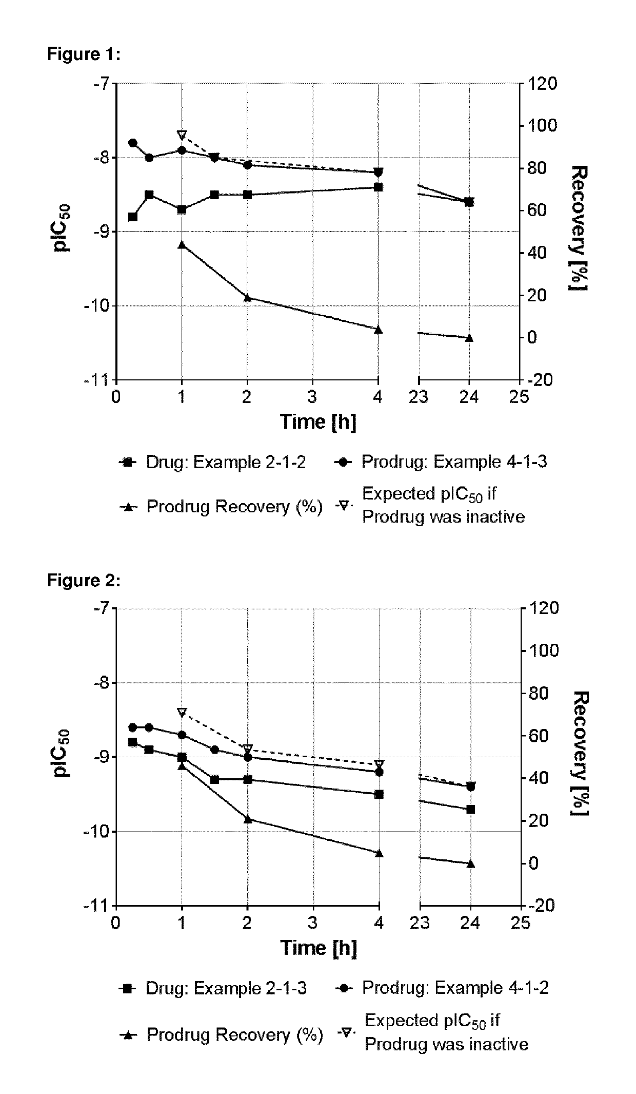 Benzyl substituted indazoles as BUB1 inhibitors