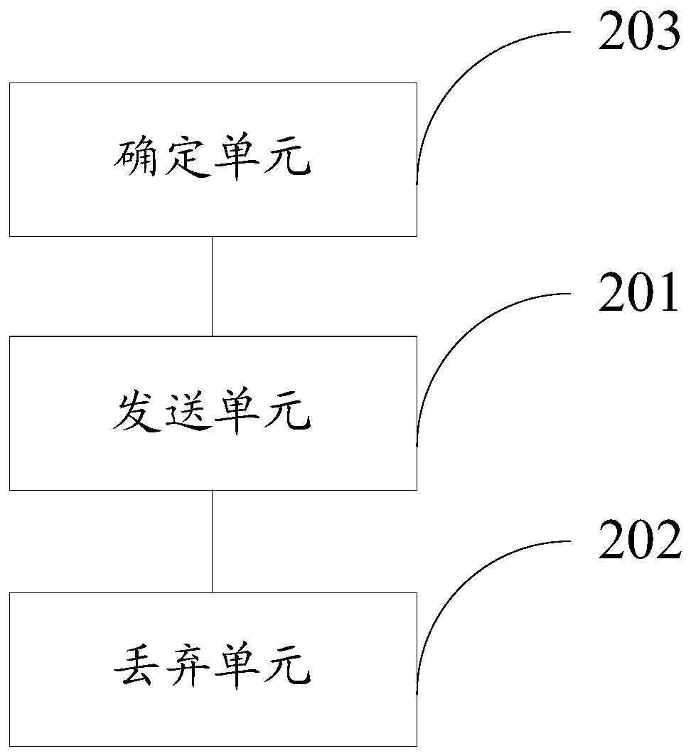 A ring network and service data forwarding method