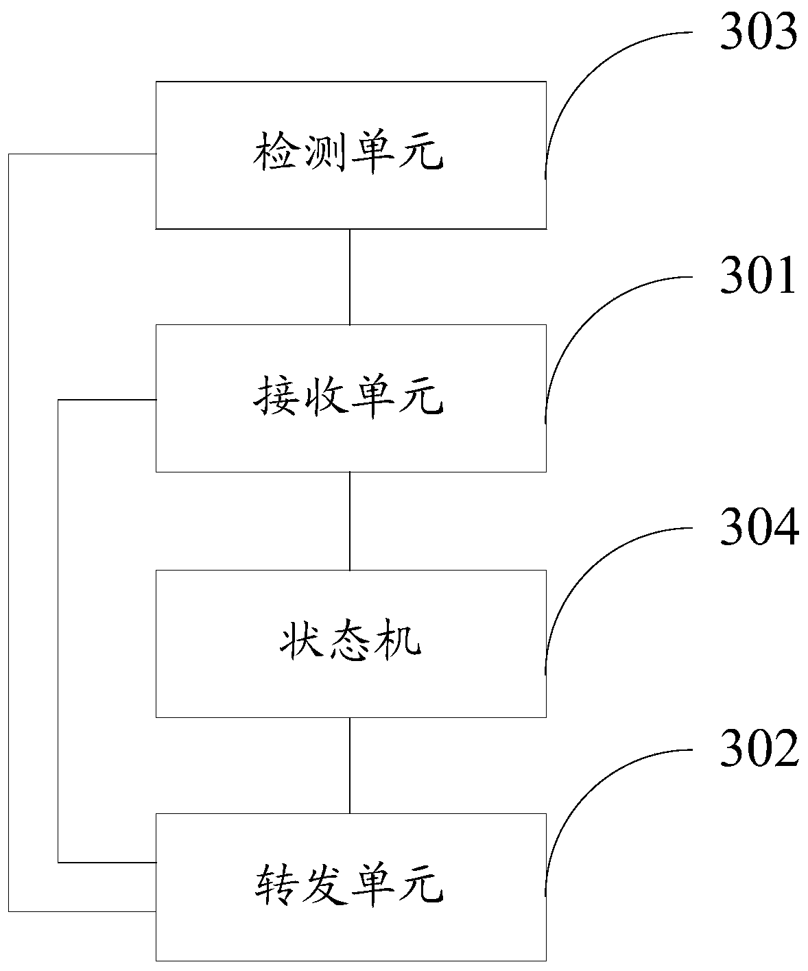 A ring network and service data forwarding method