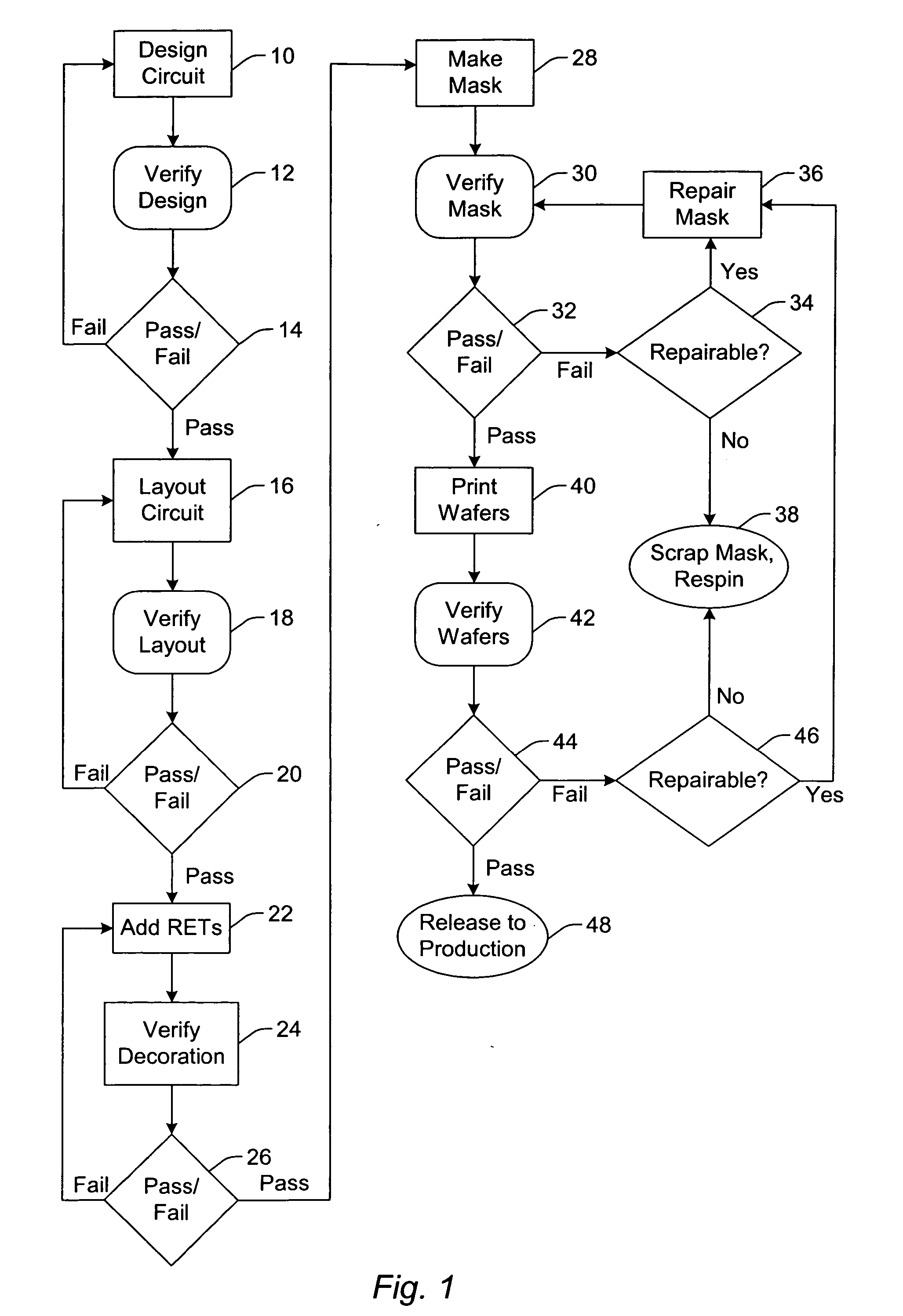 Computer-implemented methods for detecting defects in reticle design data