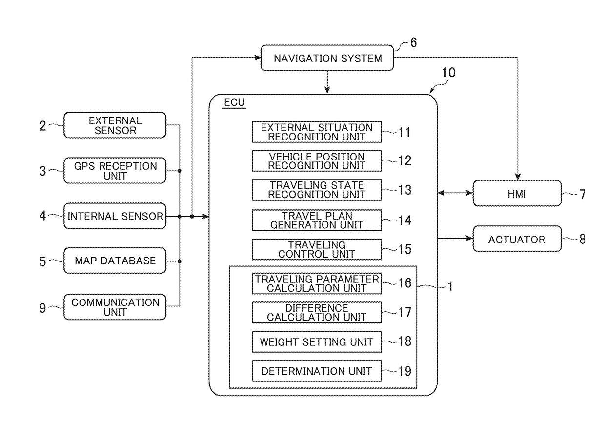 Misrecognition determination device