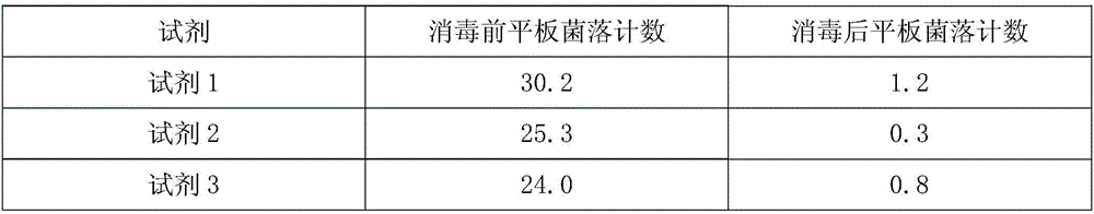 Anti-microbial body surface reagent and preparation method thereof