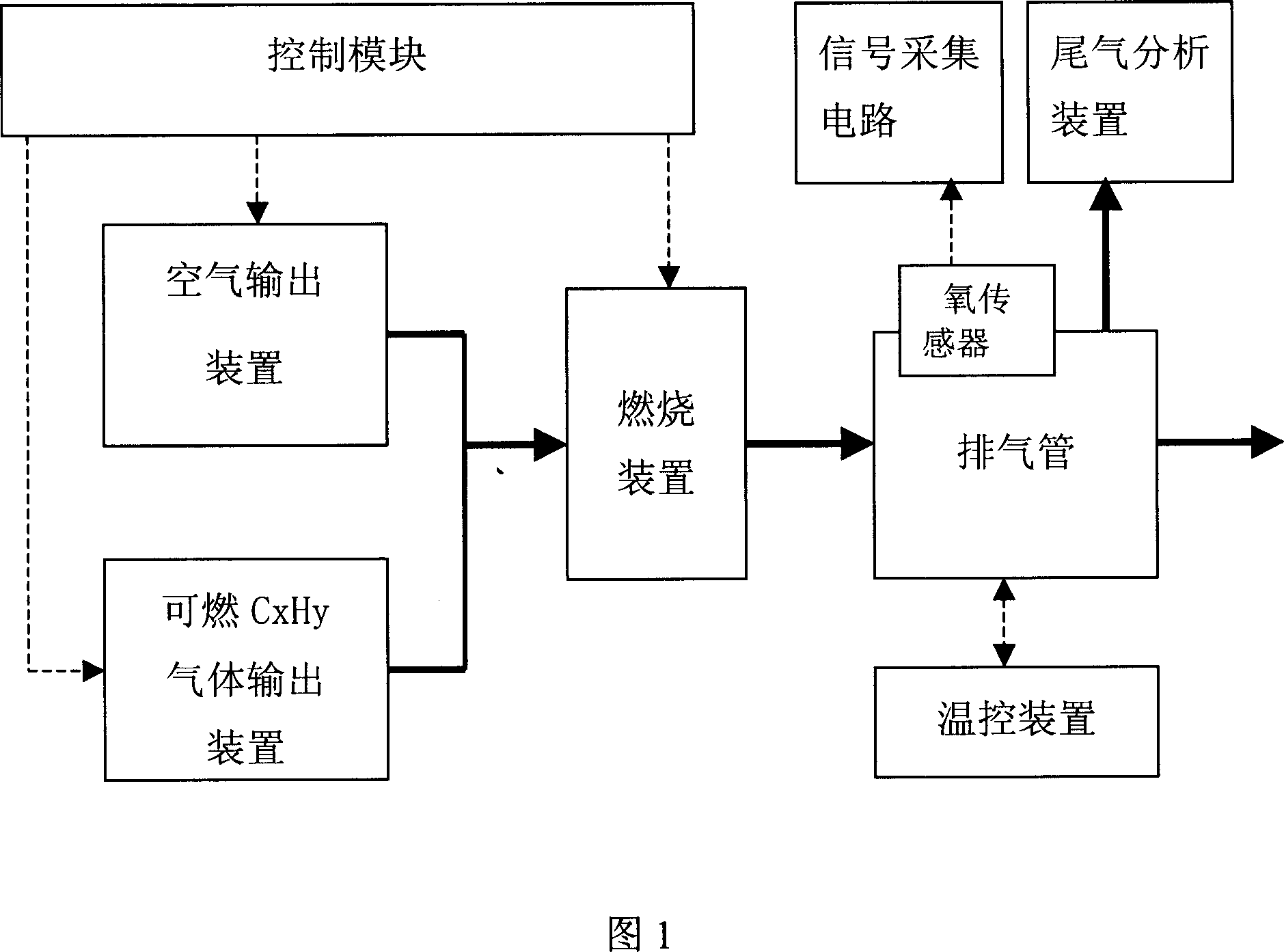 System for testing performance of oxygen sensor in use for car