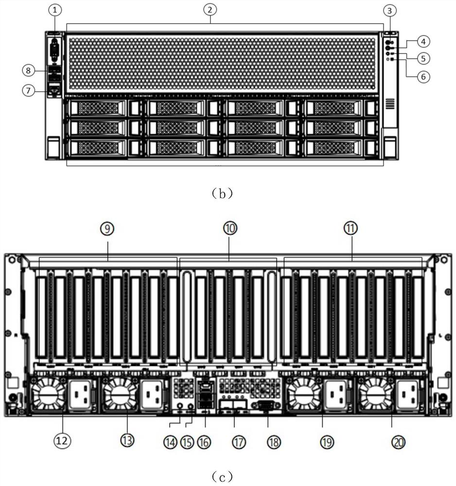 Cloud computing hyper-converged all-in-one equipment