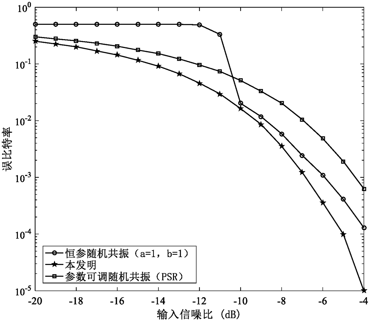 Adaptive stochastic resonance underwater sound signal detection method based on multi-parameter optimization