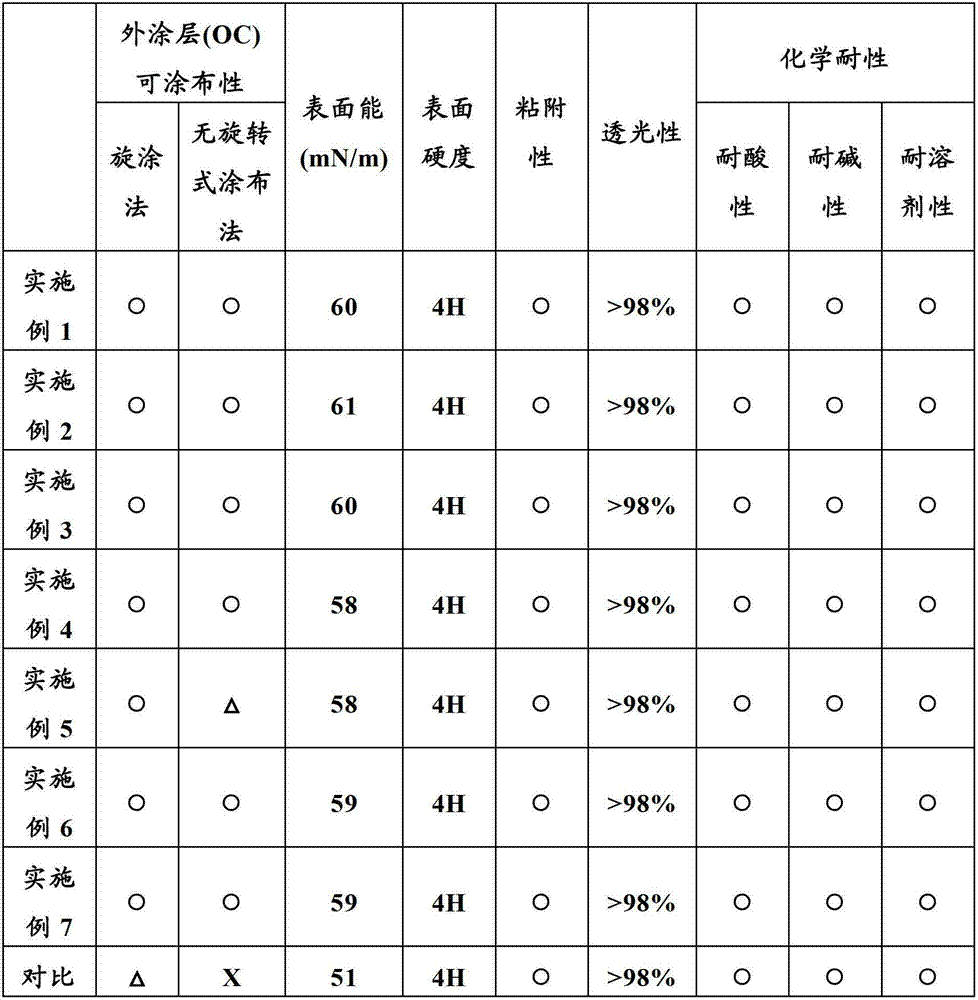 Thermosetting resin composition having good coatability and re-coatability