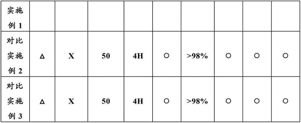 Thermosetting resin composition having good coatability and re-coatability