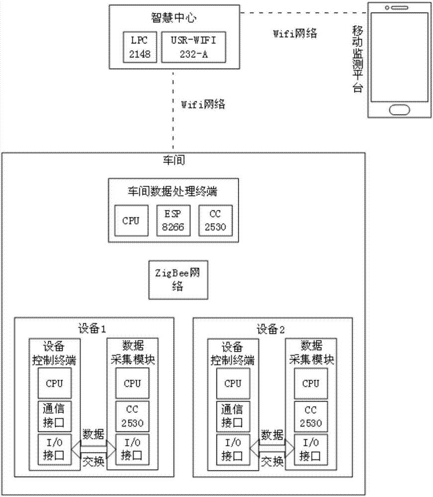 Industrial equipment health state evaluation method