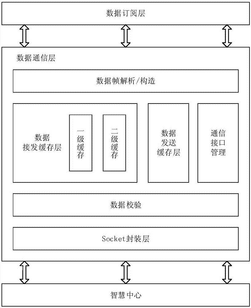 Industrial equipment health state evaluation method