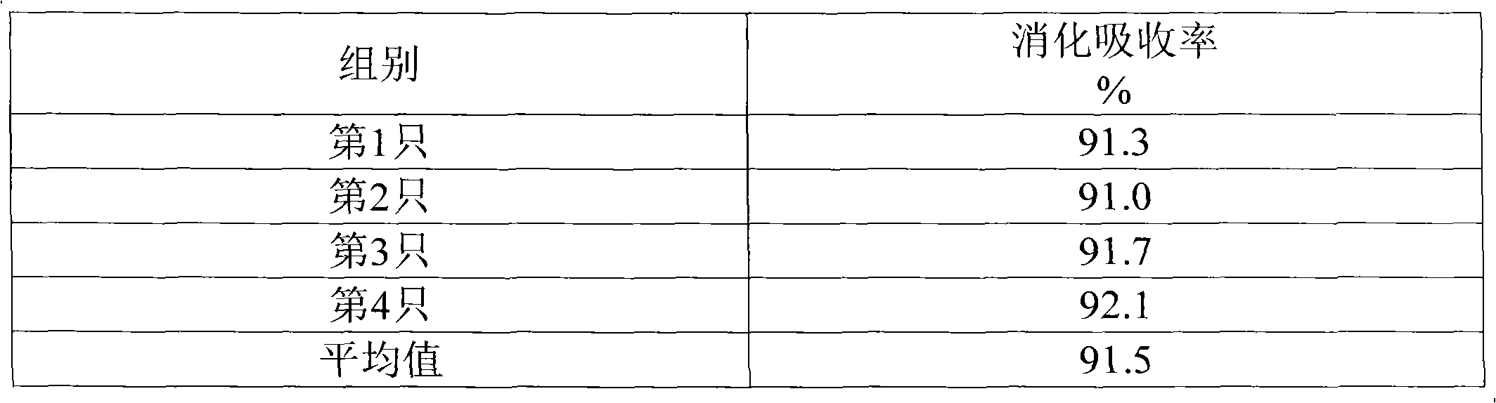 Preparation method of feed with chicken viscera as raw materials