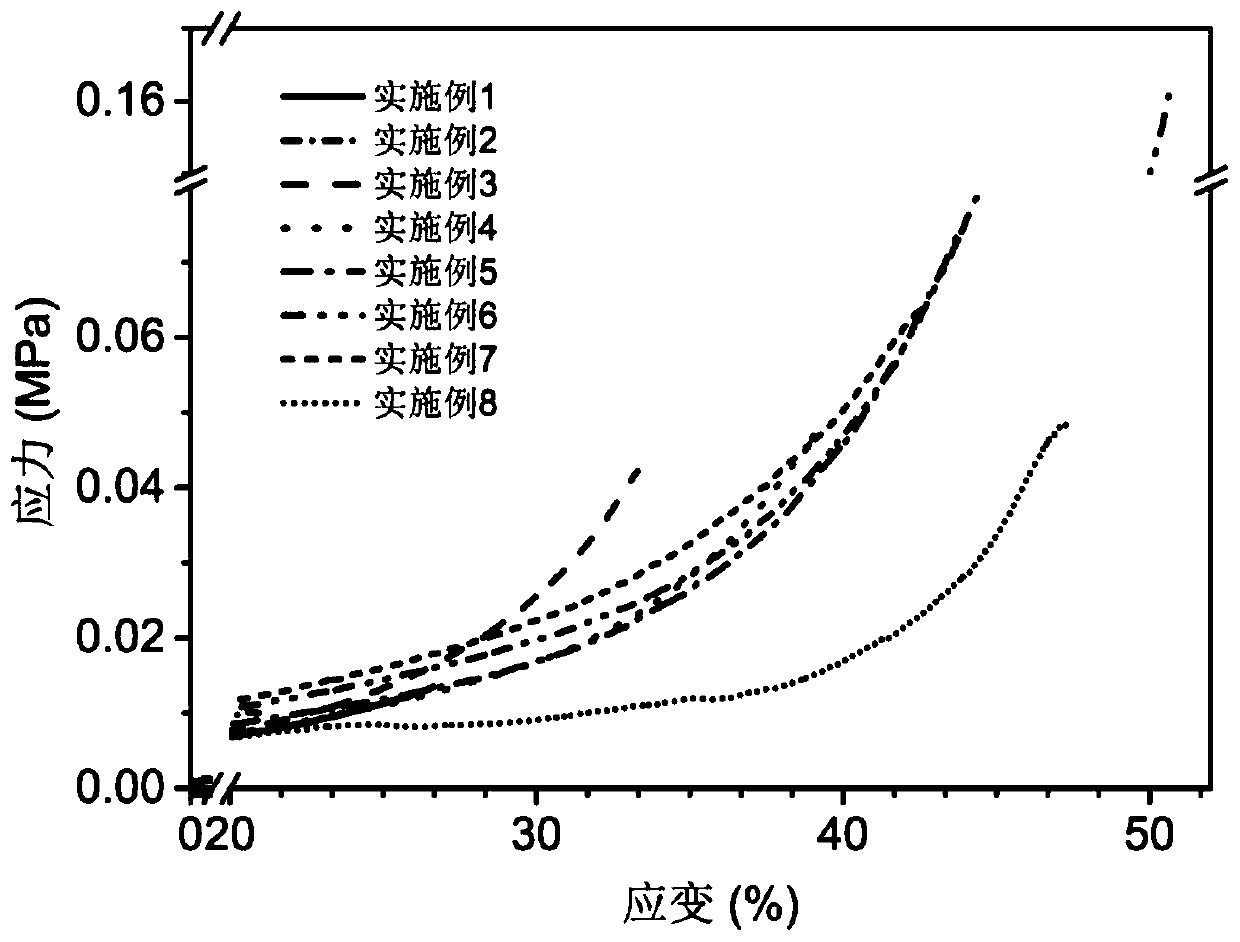 Preparation method of high-strength double-network adhesive gel for seawater