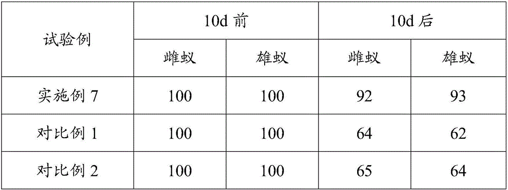 Method for artificially cultivating litchi chinensis bacteria