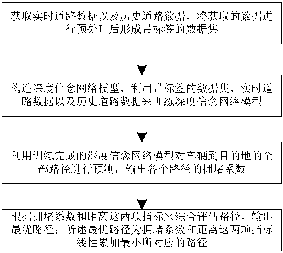 Vehicle route optimization method and system based on deep learning