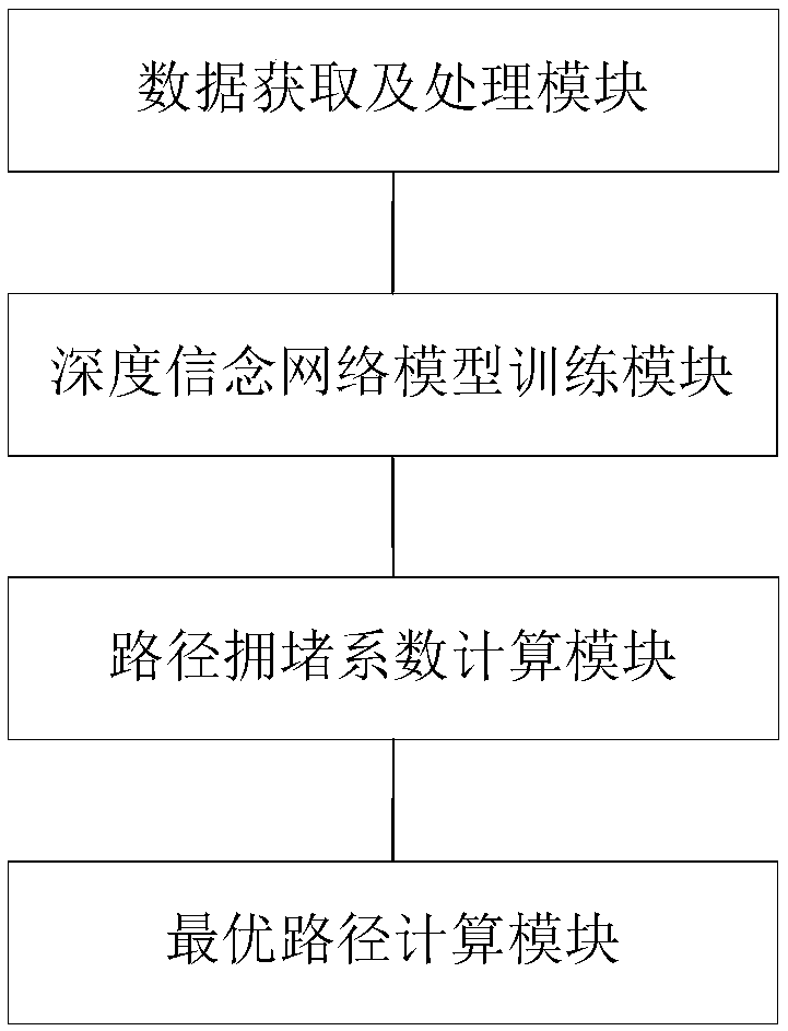 Vehicle route optimization method and system based on deep learning