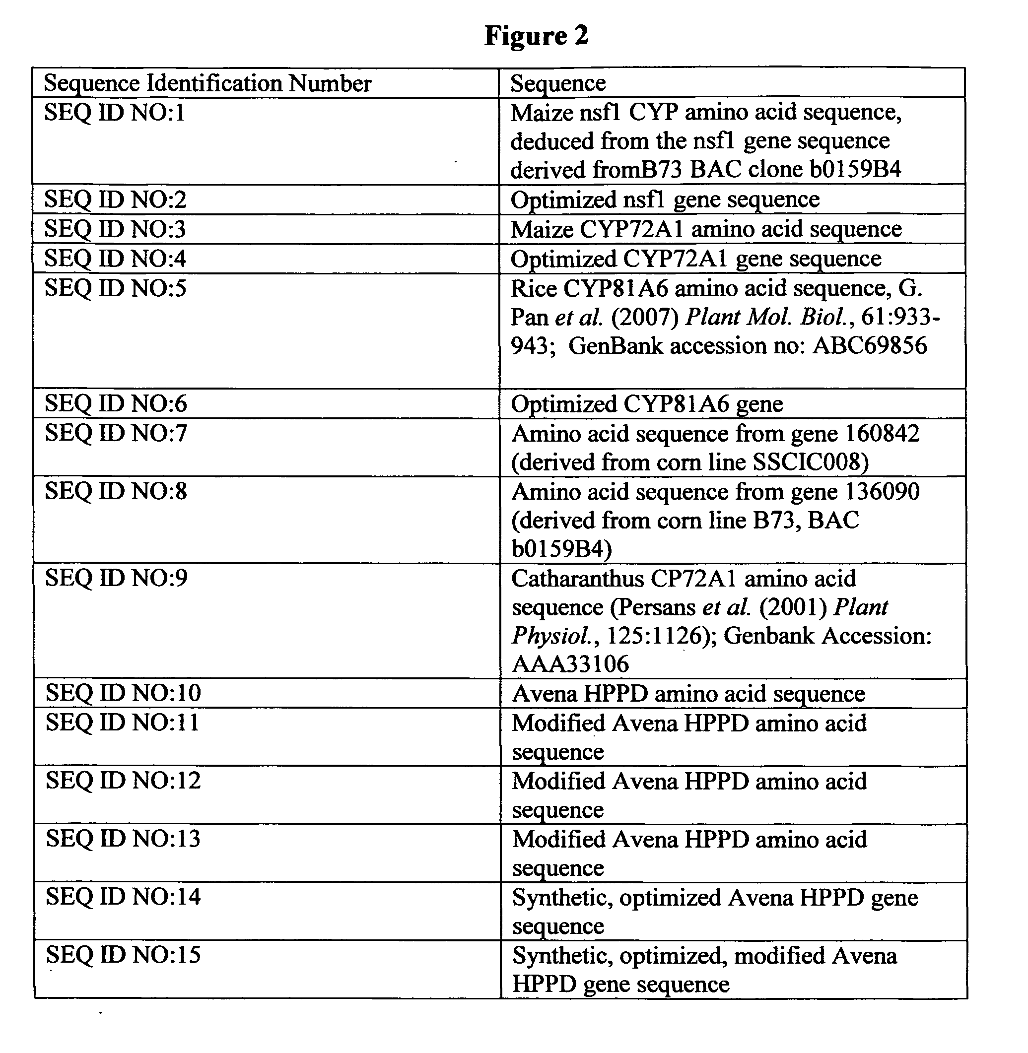 Cytochrome P450 genes conferring herbicide resistance