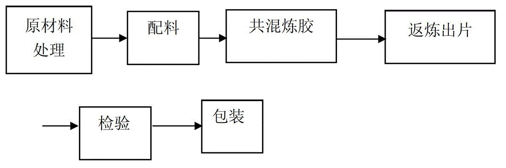 A wide temperature range high damping environment-friendly damping material for electronic products and preparation method thereof