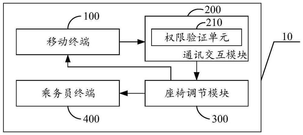 Wireless control system for aero seat