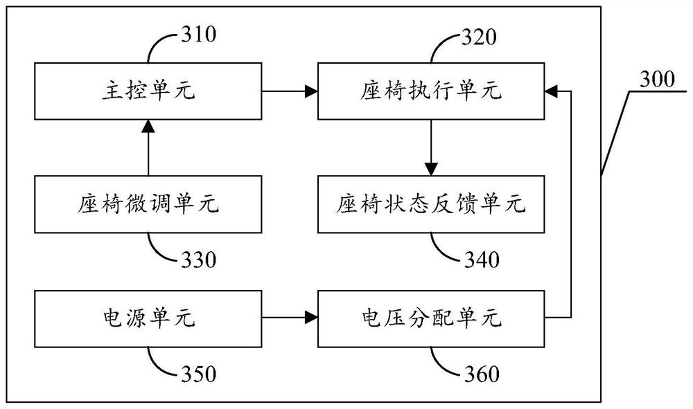 Wireless control system for aero seat