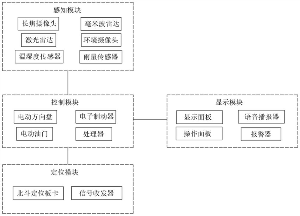 Beidou-positioning-based automatic driving device for operating passenger-carrying vehicle