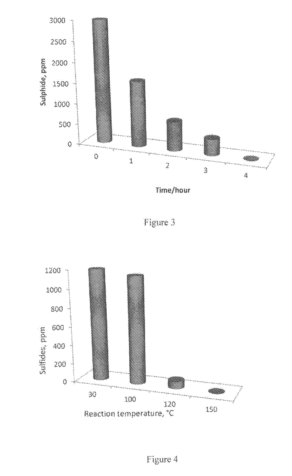 Removal of Sulfides in Spent Caustic Stream over Active Solid Phase Catalysts