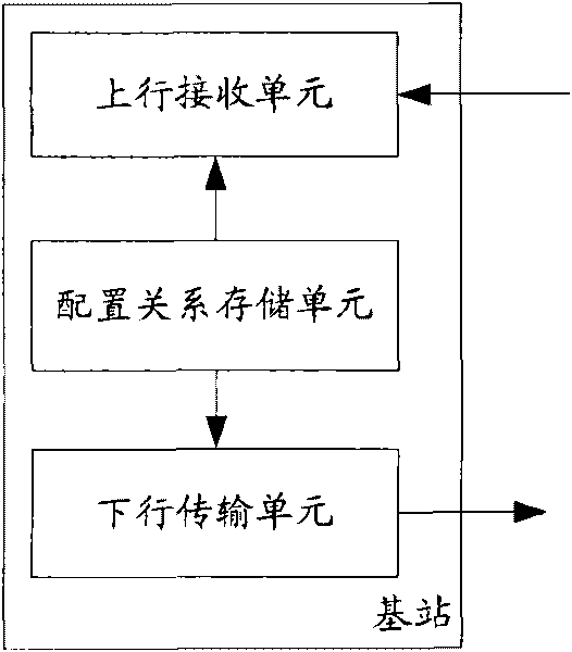 Uplink and downlink transmission method, base station and user equipment