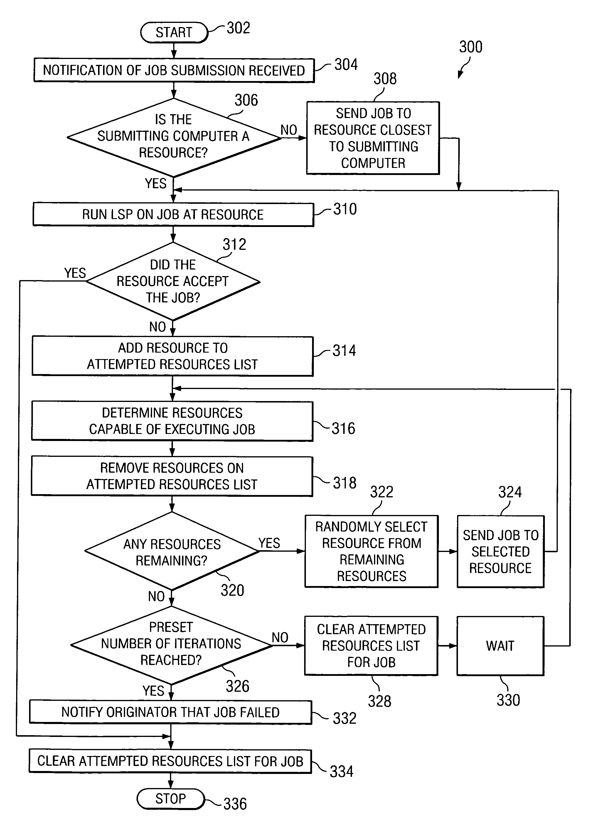 Grid non-deterministic job scheduling