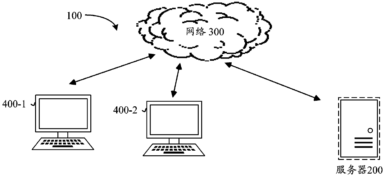 Collaborative task prediction method and computer readable storage medium