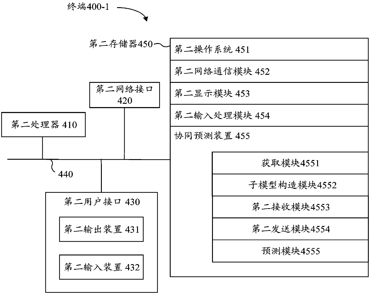 Collaborative task prediction method and computer readable storage medium