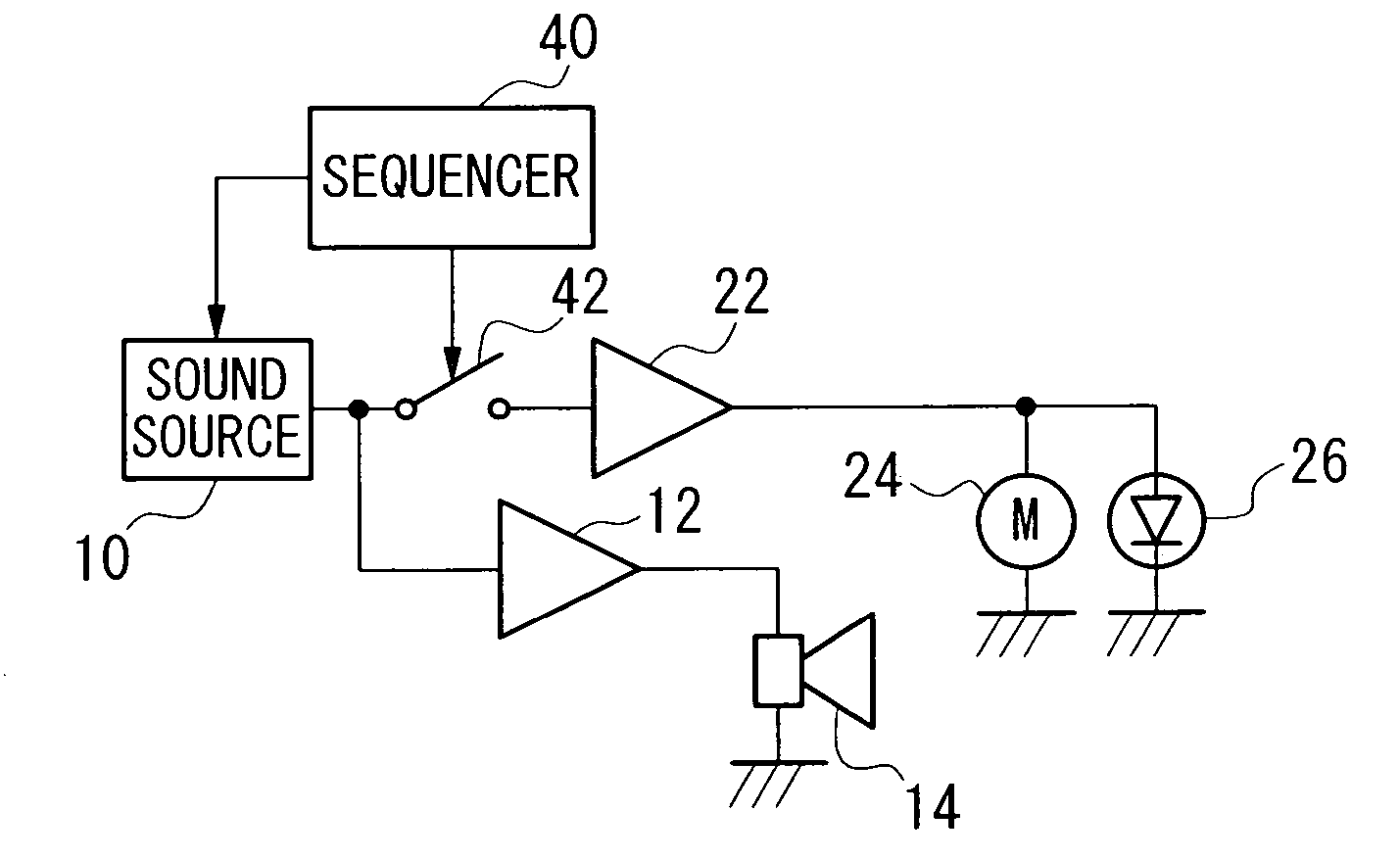 Vibration source driving device