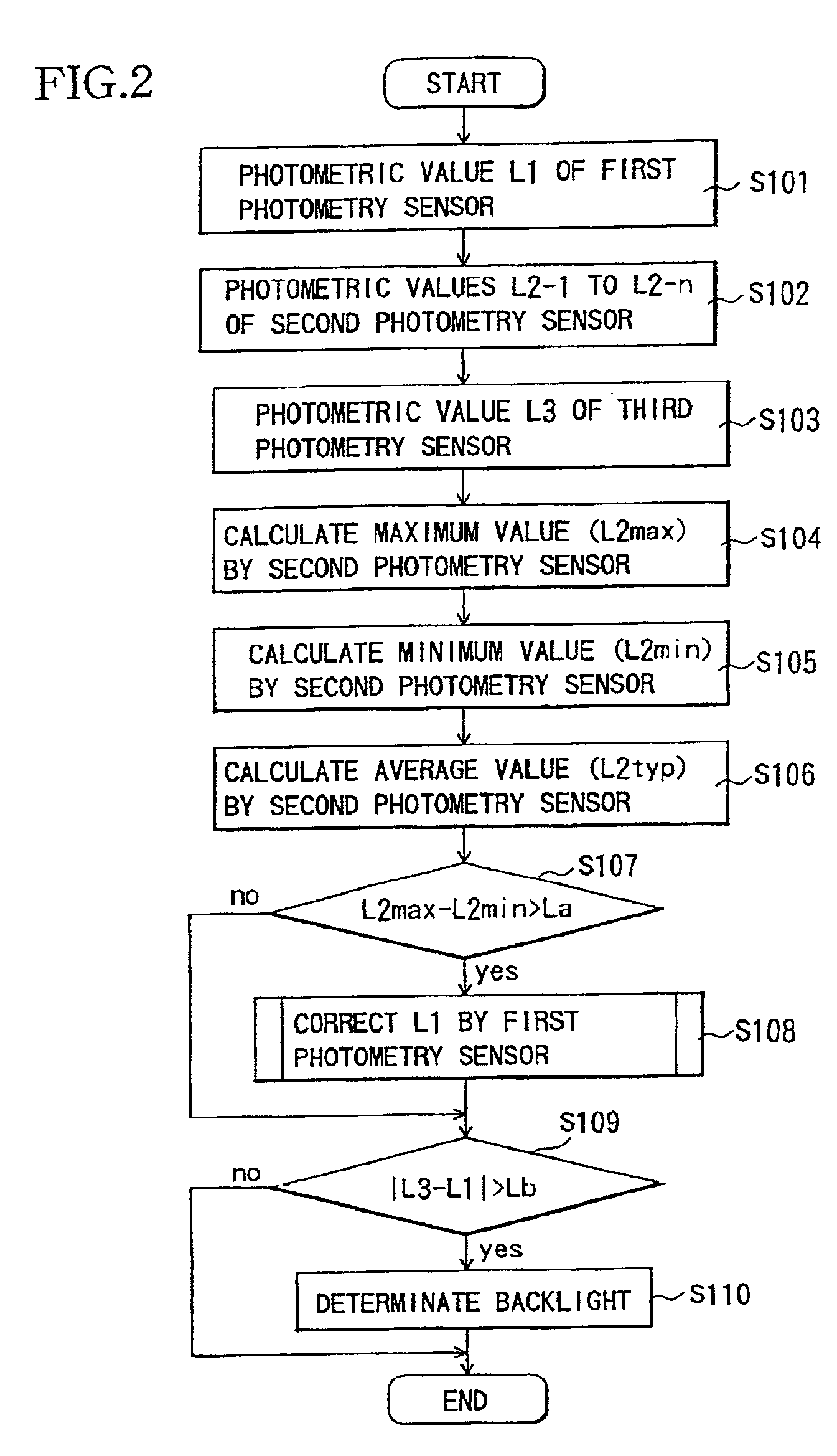 Photometric device and camera