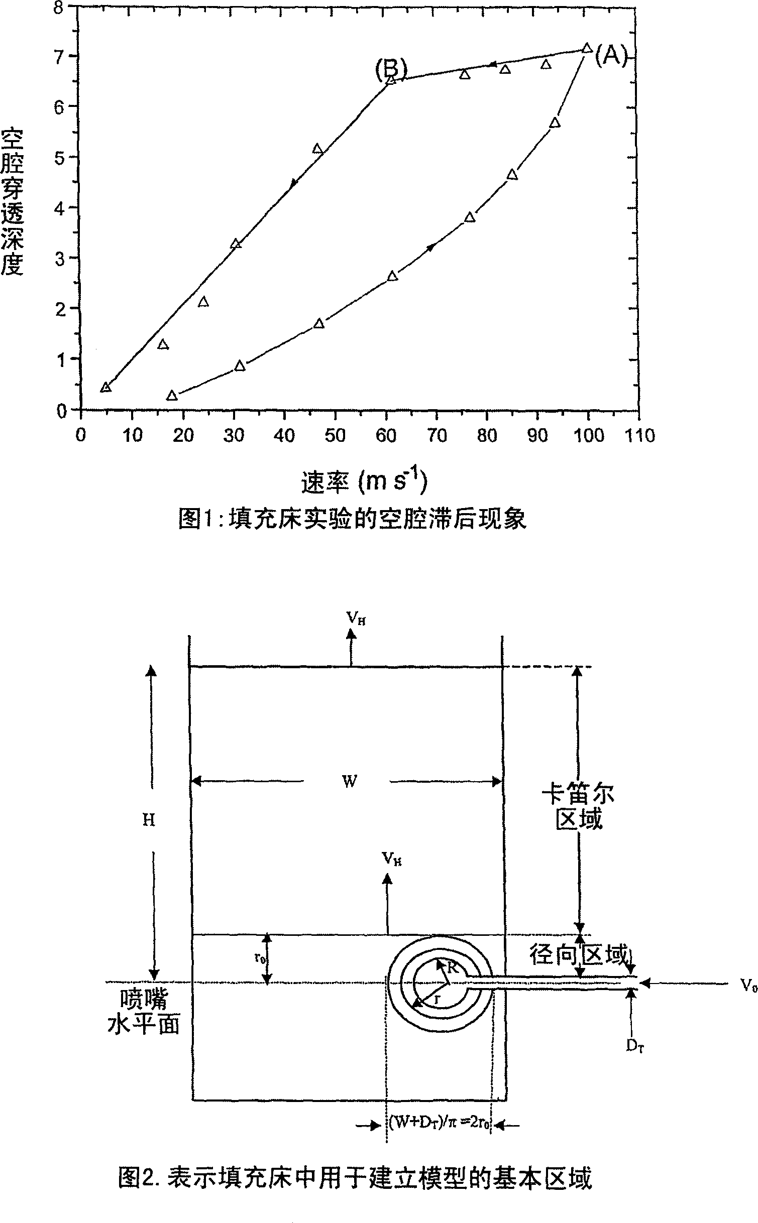 Prediction of cavity size in the packed bed systems using new correlations and mathematical model